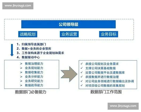 以渠道赋能为核心推动产业协同发展与增长新引擎的战略升级路径探索