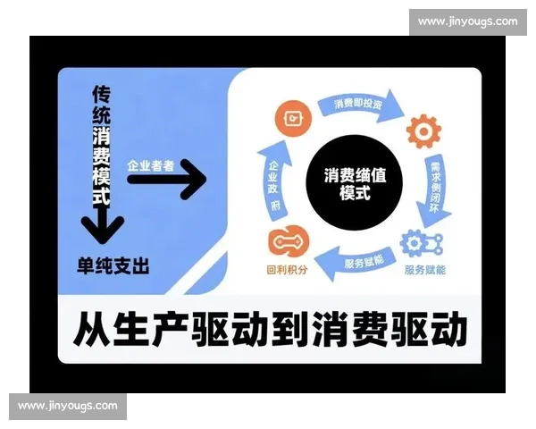 以商业连结为核心驱动的产业协同与价值共创新模式探索发展路径研究