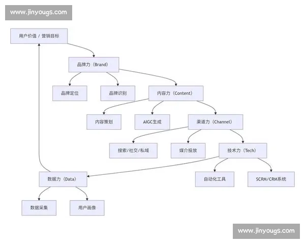 以管理赋能为中心推动组织高效协同与价值持续增长的新路径探索实践