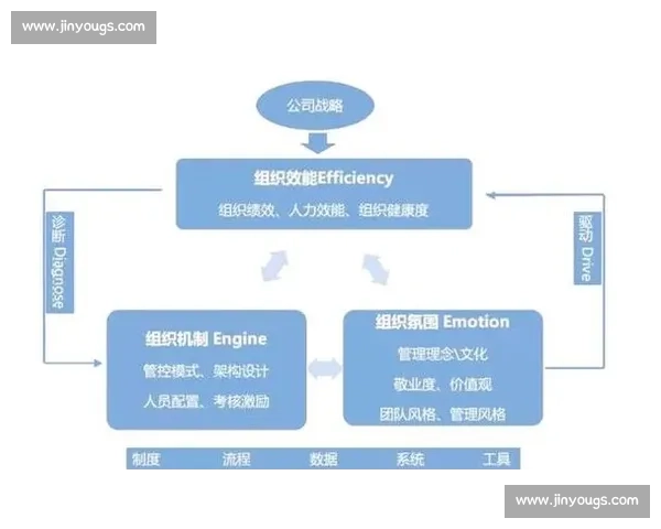 以战略导向驱动组织效能提升的系统化管理策略创新路径研究