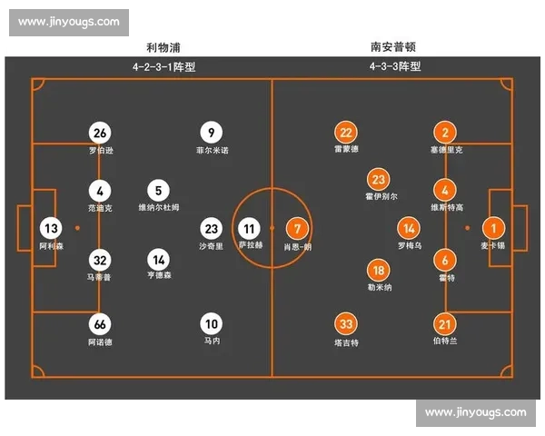 围绕首发球员构建的全新战术体系与赛季展望解析深度剖析与未来布局